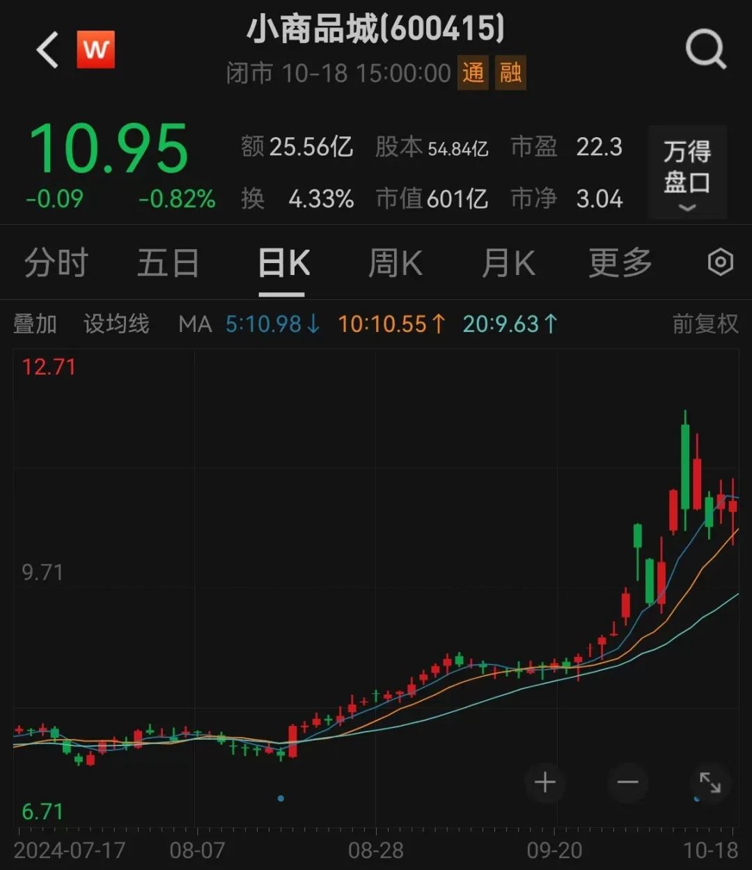 股价一周暴涨逾180%，超级牛股被盯上！