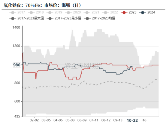 铁合金：关注矿山停减产持续性