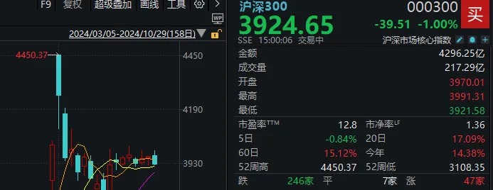 14:56，这只高位人气股1分钟“天地板”！变盘信号来了？