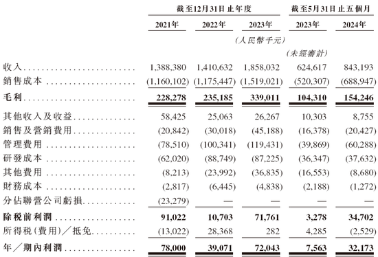 晶科电子通过IPO聆讯，或很快在香港上市，中信证券独家保荐