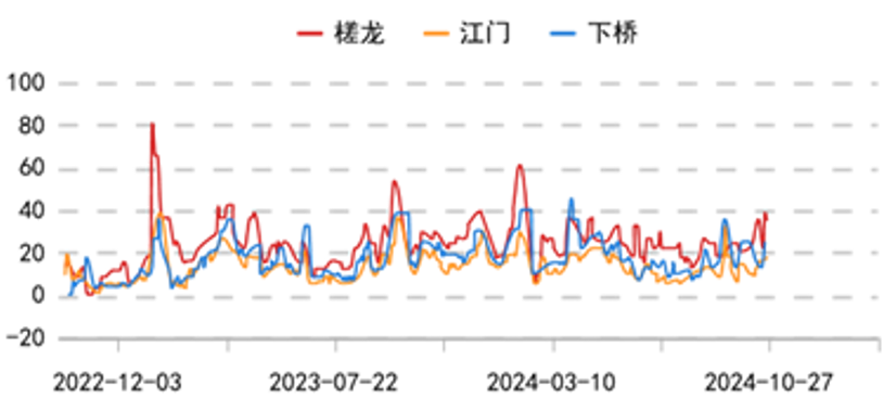 圣诞节提前备货？苹果大幅上涨9%！