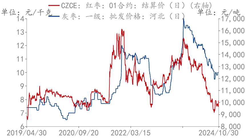 圣诞节提前备货？苹果大幅上涨9%！