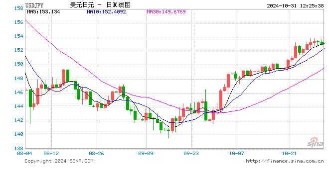 日本央行决定维持政策利率在0.25%左右