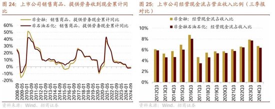 招商策略：三季报要点解读 非金融A股盈利继续承压，消费服务、TMT、非银等增速领先