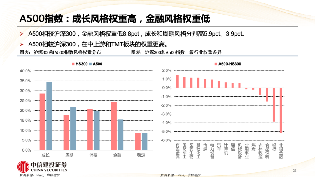 中信建投陈果：A股被动崛起带来什么变化？