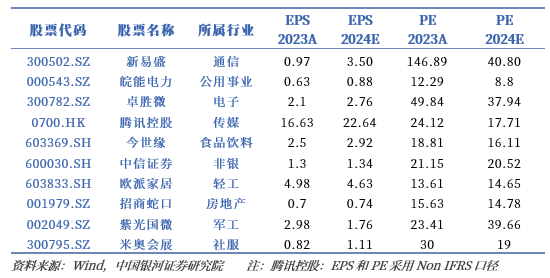 银河策略：预期管理持续优化 助力A股行稳致远