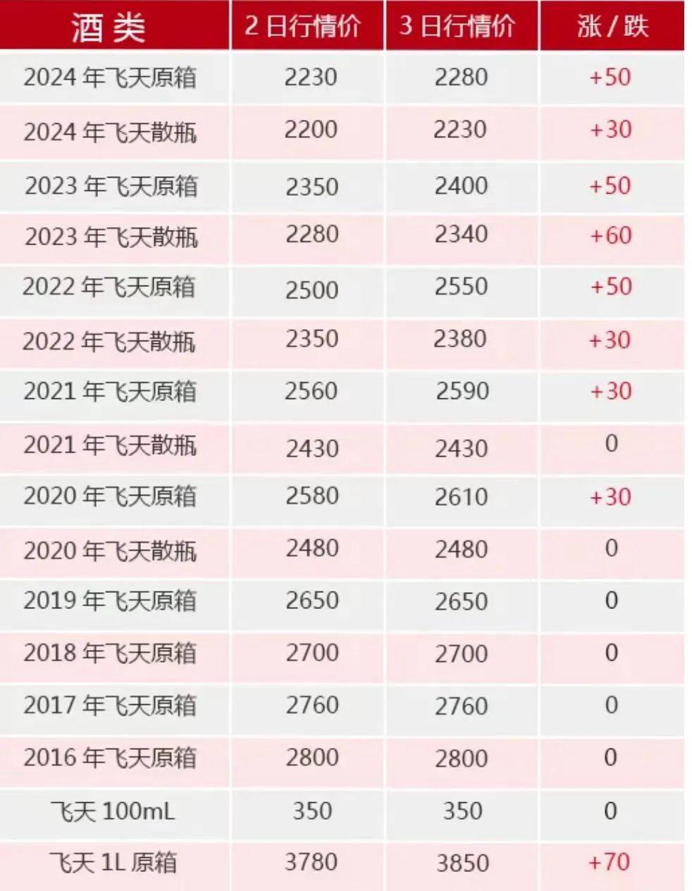 电商争夺流量 飞天茅台“躺枪”？飞天茅台电商平台售价跌破2000元