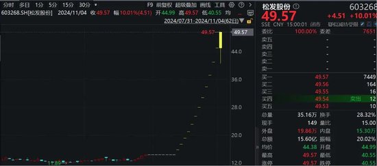 罕见！资金疯狂打板，多股“地天板”！