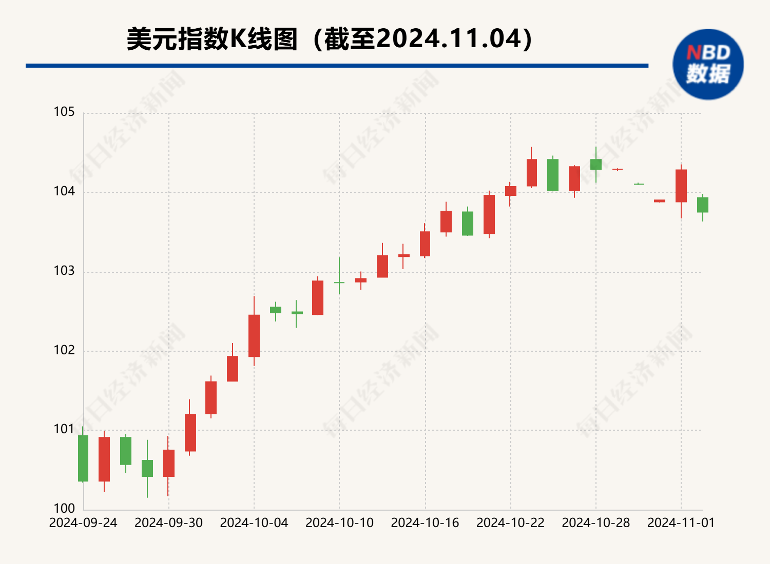 在岸、离岸人民币均收复7.1 业内：“特朗普交易”熄火令美元上涨拐点出现 人民币外汇市场买涨力量开始释放