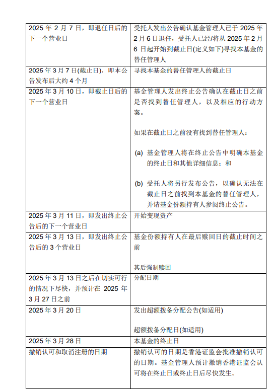 基金管理人“不干了”？！天弘基金紧急通知：行健宏扬中国基金或将终止，持有者速看！