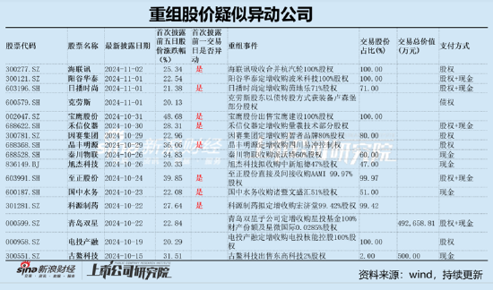 阳谷华泰跨界背后：王传华左右互倒？亏损标的注入 市场疑似在用脚投票