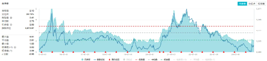 锂电再发力！化工板块开盘上攻，化工ETF（516020）盘中上探1.4%！机构：化工行业有望迎来估值修复