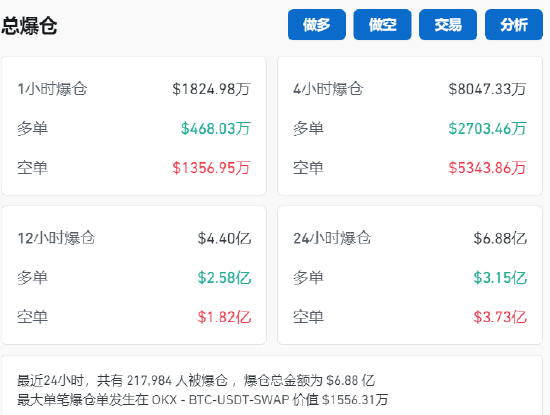 有人炒币赚百万倍，有人1.6亿美元归零，微博大V提示不要做白日梦！