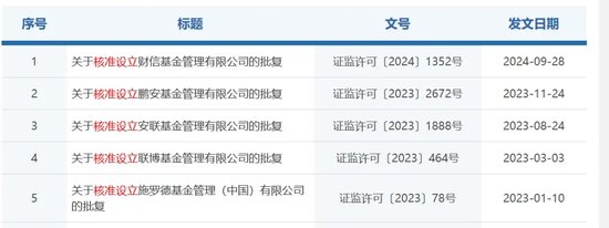 证监会最新反馈