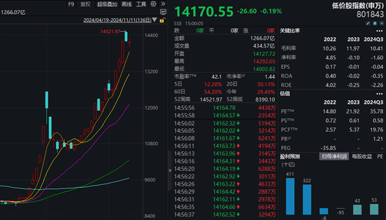 滞涨的壳资源股曝光