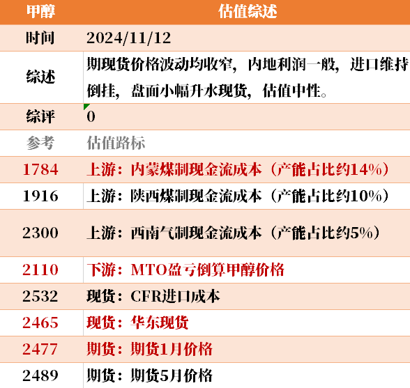 目前大宗商品的估值走到什么位置了？11-12