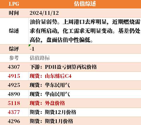 目前大宗商品的估值走到什么位置了？11-12