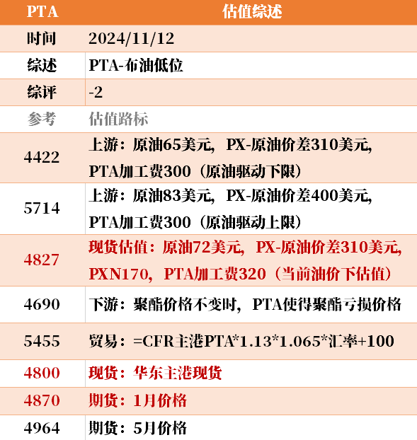 目前大宗商品的估值走到什么位置了？11-12