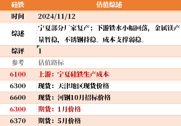 目前大宗商品的估值走到什么位置了？11-12