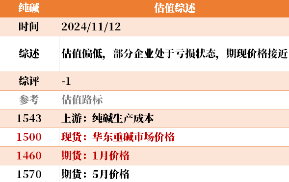 目前大宗商品的估值走到什么位置了？11-12