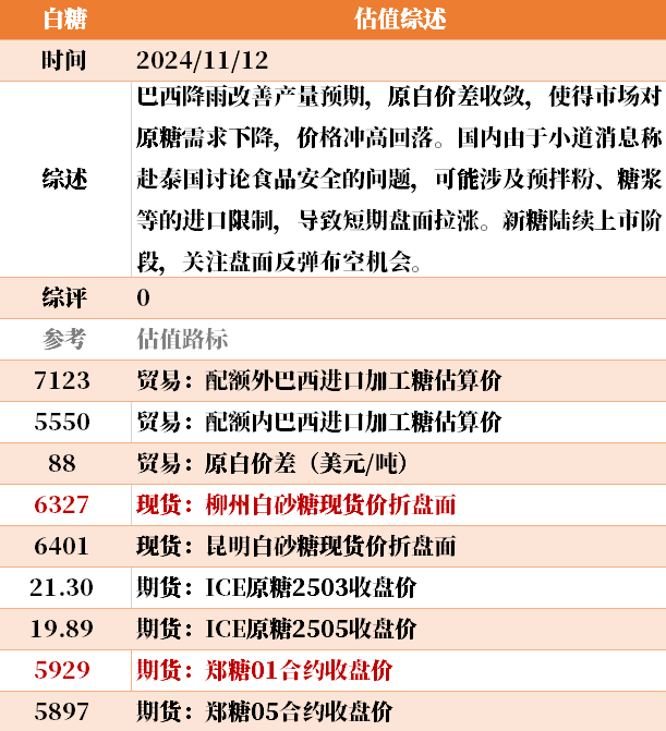 目前大宗商品的估值走到什么位置了？11-12