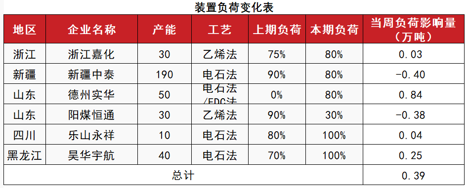 PVC：靴子落地