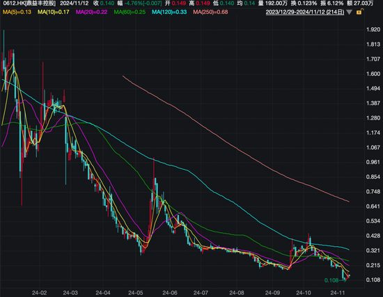 香港证监会对鼎益丰前主席展开研讯程序