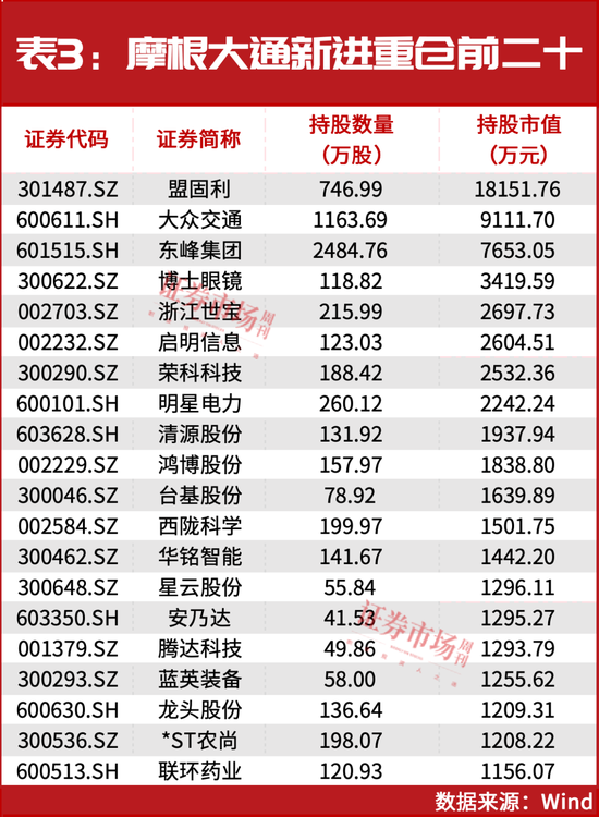 又一外资巨头加仓中国资产，都有谁？