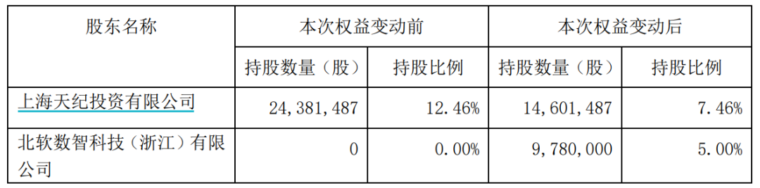 明日复牌！又有A股宣布，终止筹划控股权变更