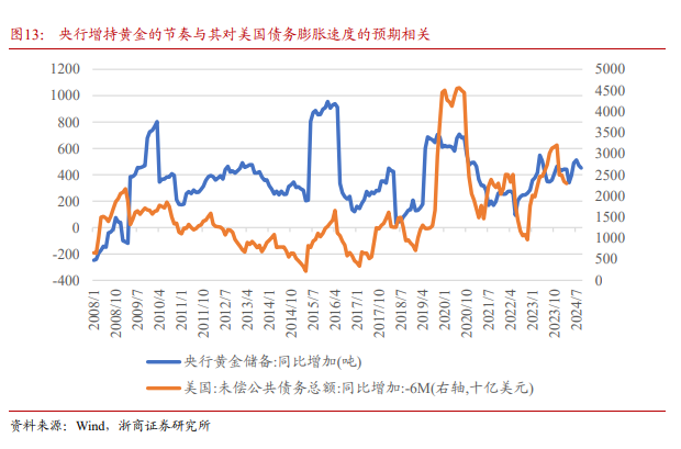 浙商证券：黄金为什么还能买？