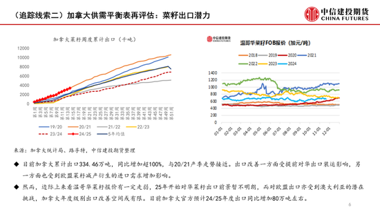 【月度策略】菜系：反倾销之后的追踪线索