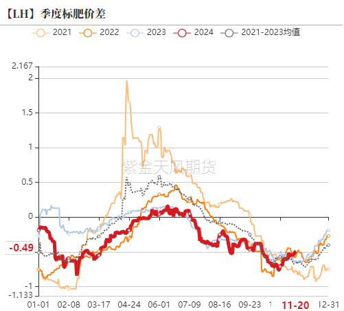 生猪：信心有所恢复，压力依然仍存