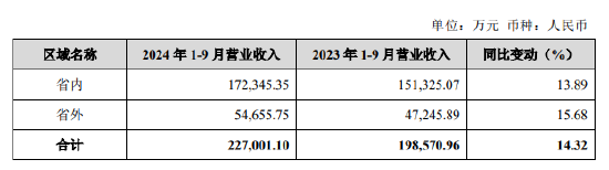 未来发展前景不被看好？金徽酒增速放缓，股权质押成隐患