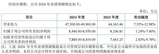 明天，隐身涂料龙头来了