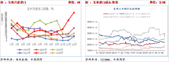 长安期货：压力犹在，玉米短期震荡调整