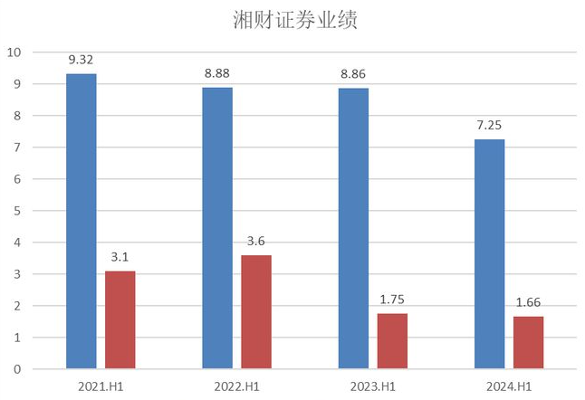 大瓜后续！200亿市值湘财股份原董事长林俊波，举报原财务总和人力总职务侵占上海个税返还500万