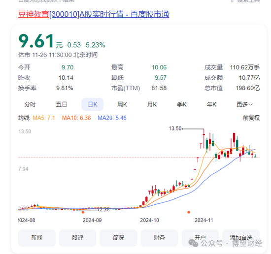 “双面”豆神教育：6年亏掉52亿，60交易日暴涨300%，前实控人持续减持，5.86亿股解禁将至！