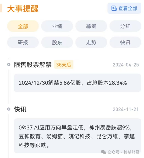 “双面”豆神教育：6年亏掉52亿，60交易日暴涨300%，前实控人持续减持，5.86亿股解禁将至！