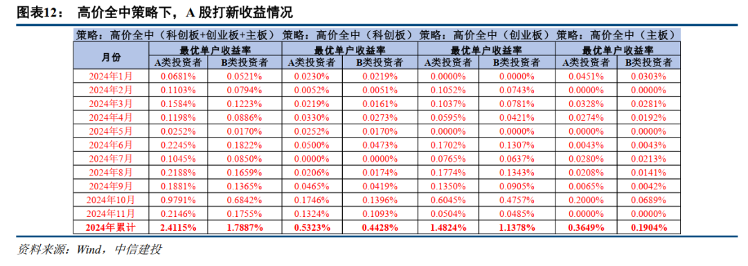 中信建投：提升上市公司质量，将是2025年资本市场核心主线