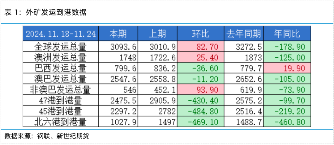 铁矿专题——冬储＋预期，铁矿上方空间多大？